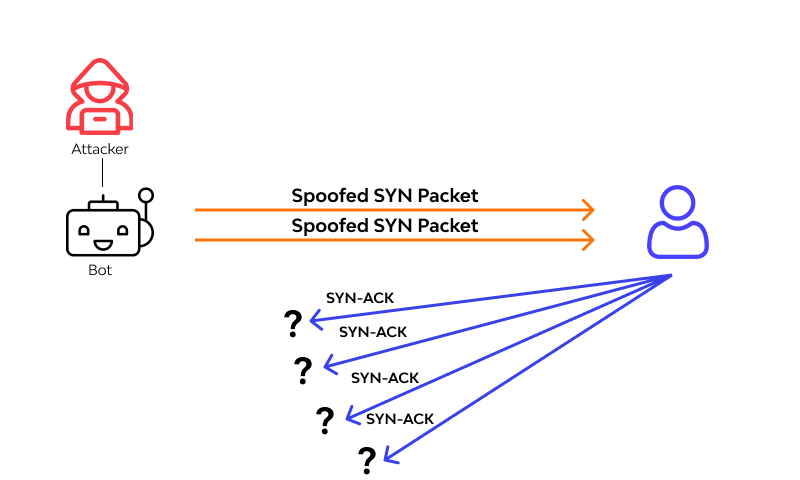 How to Manipulate a Cellphone Connection via TCP